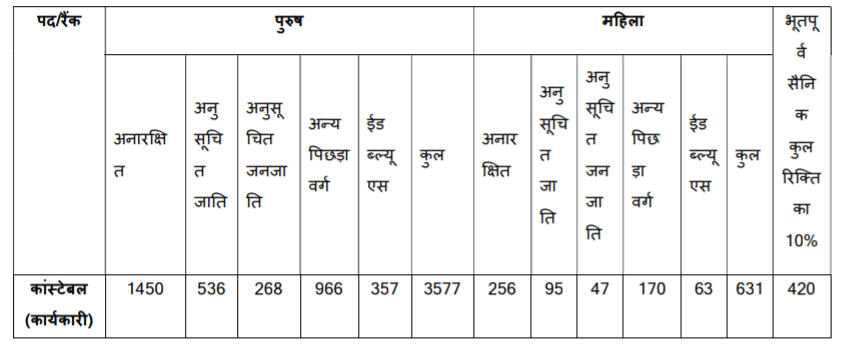 RPF Recruitment 2024