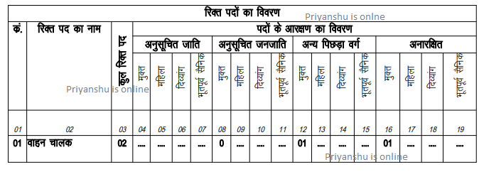 C.G. Balod Driver Recruitment 2024 